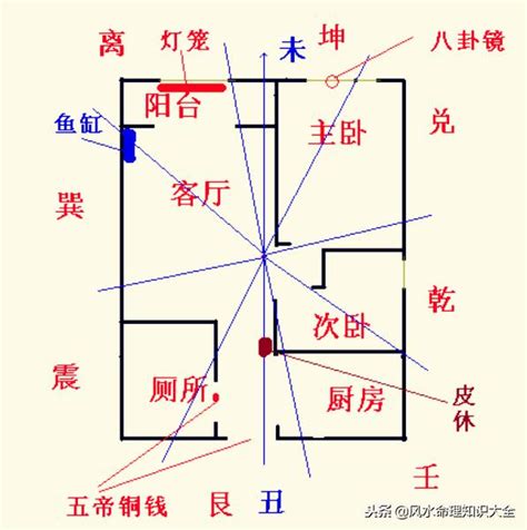 下元八運|下元八運2004